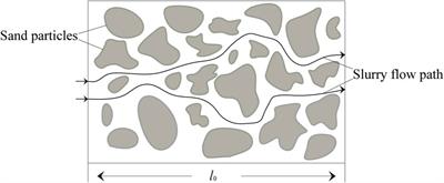 Permeation grouting mechanism of viscous time-varying fluid considering diffusion path